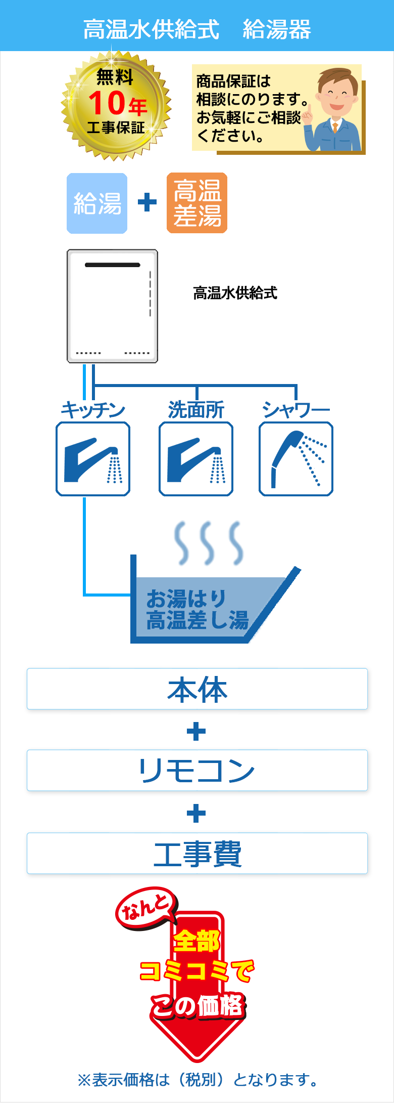 高温水供給式